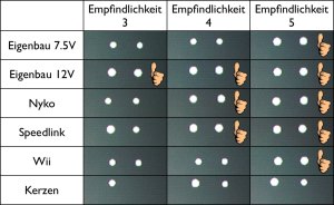 Vergleich der Sensorleisten