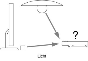 Lichtquellen