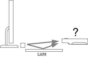 Spiegelnde Flächen