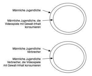 Gewalttätige Videospieler